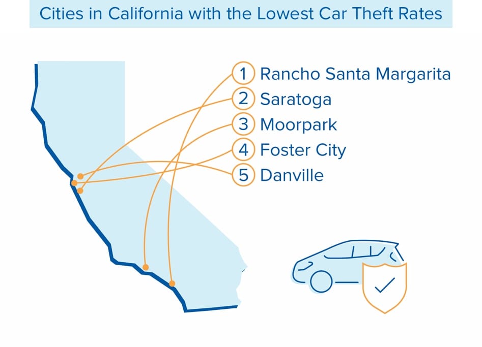 inforgraphic of car theft