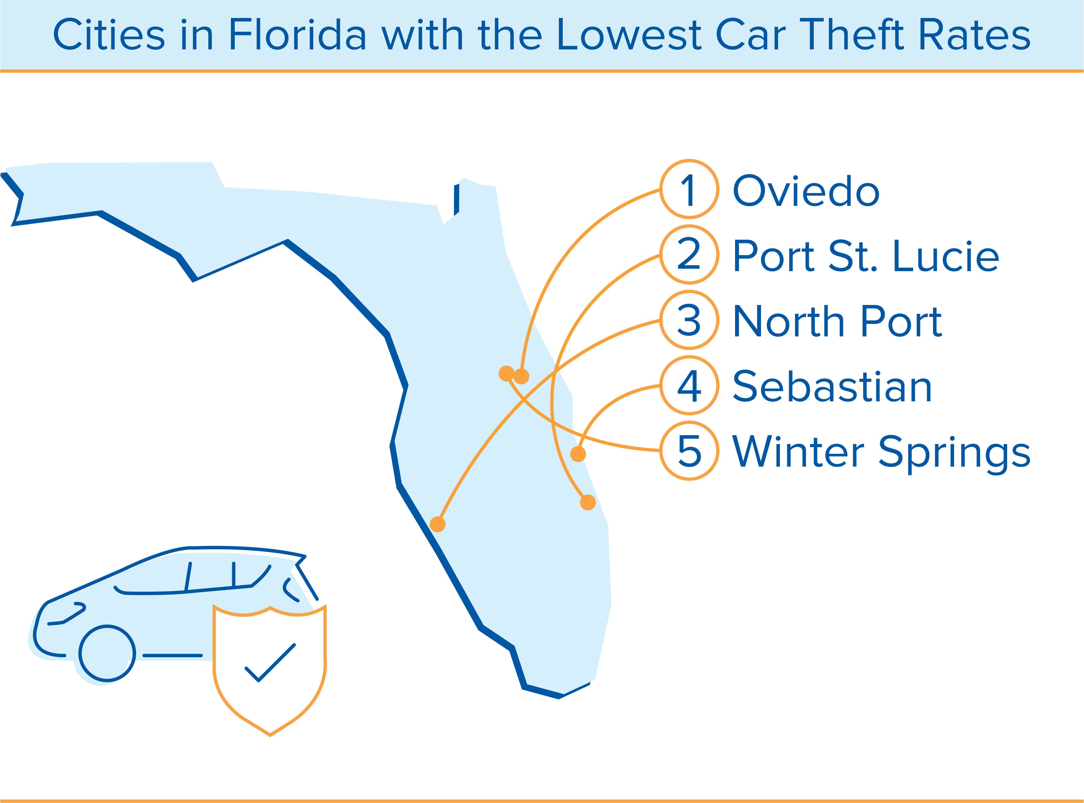 inforgraphic of car theft