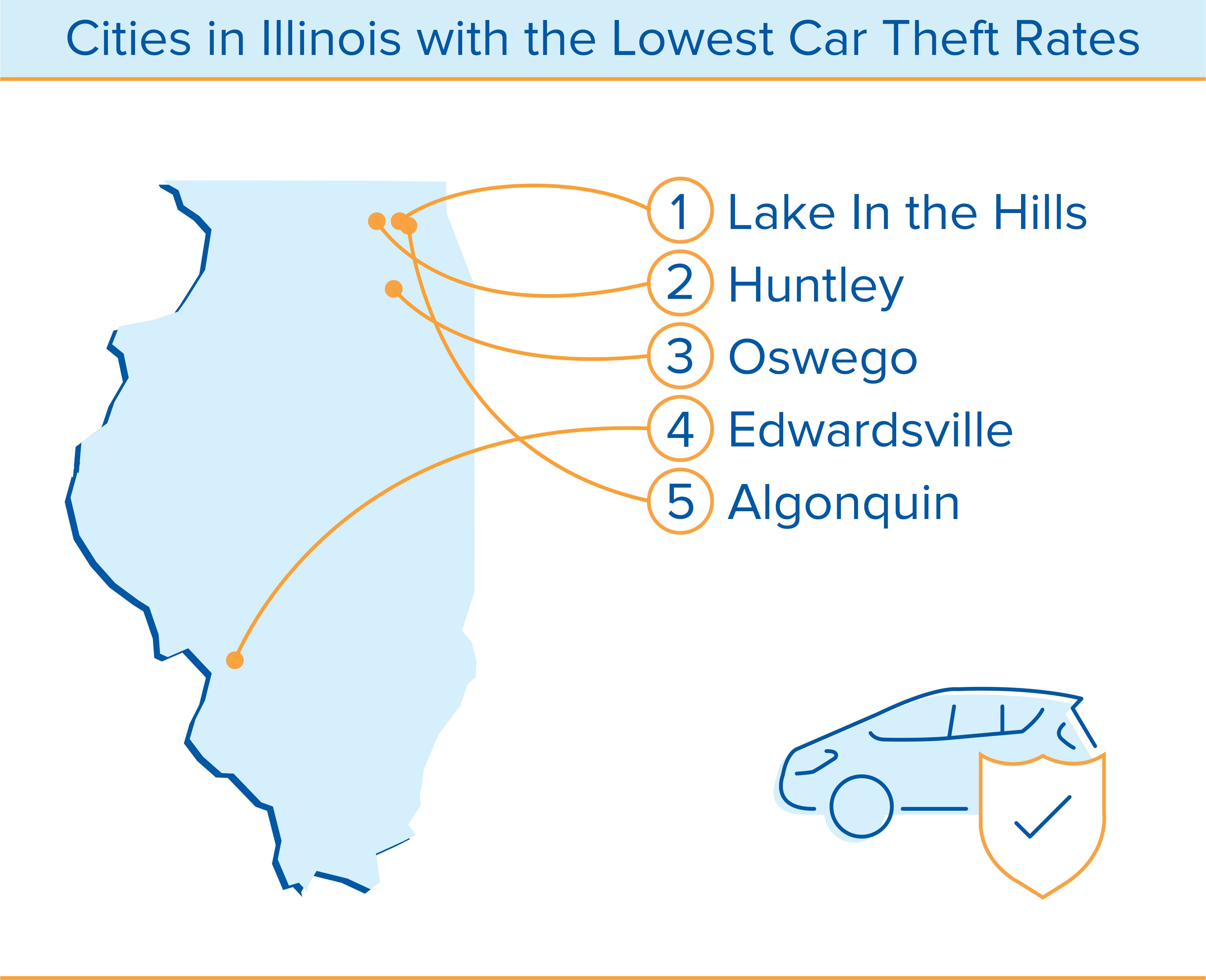 inforgraphic of car theft