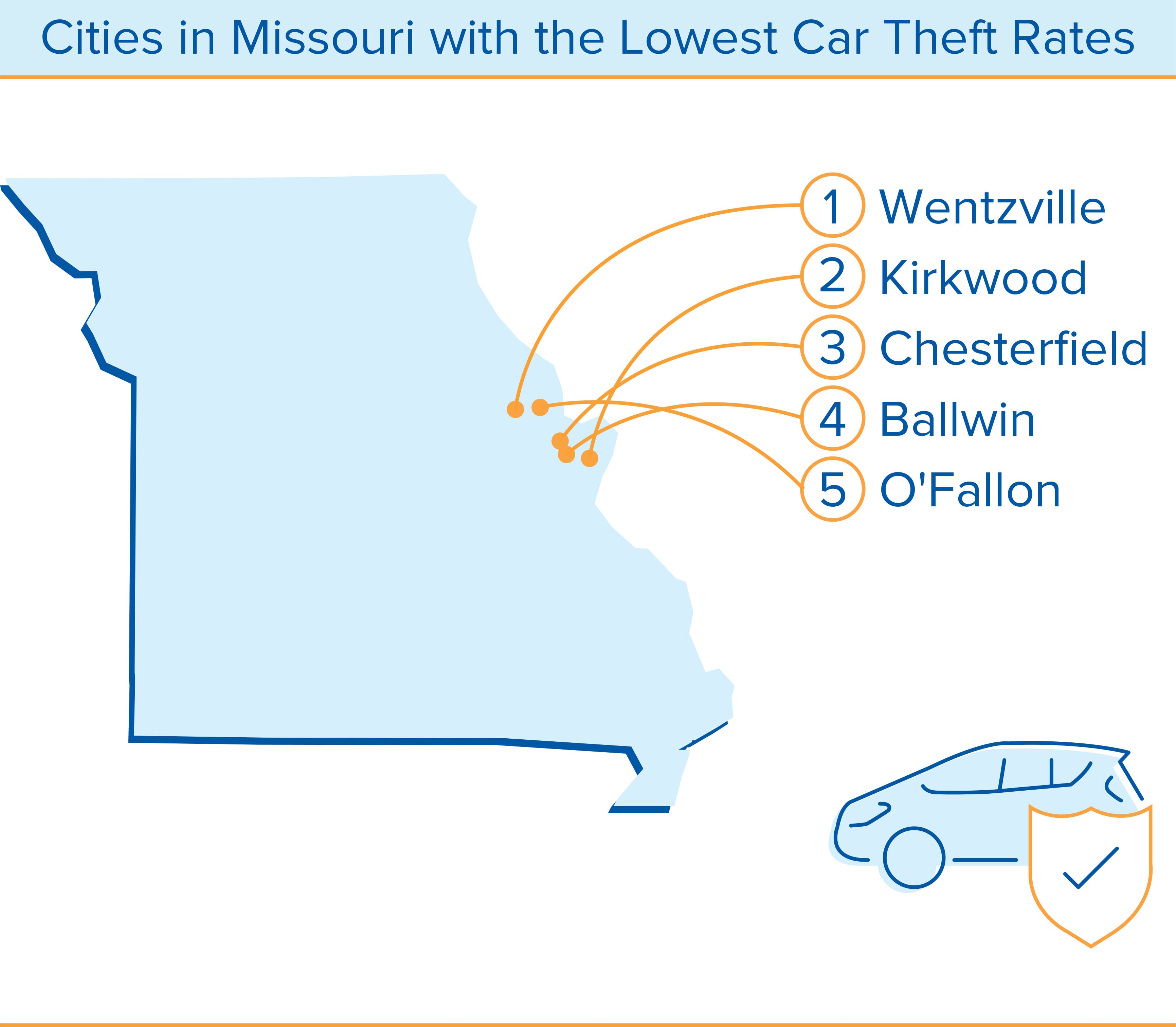 inforgraphic of car theft