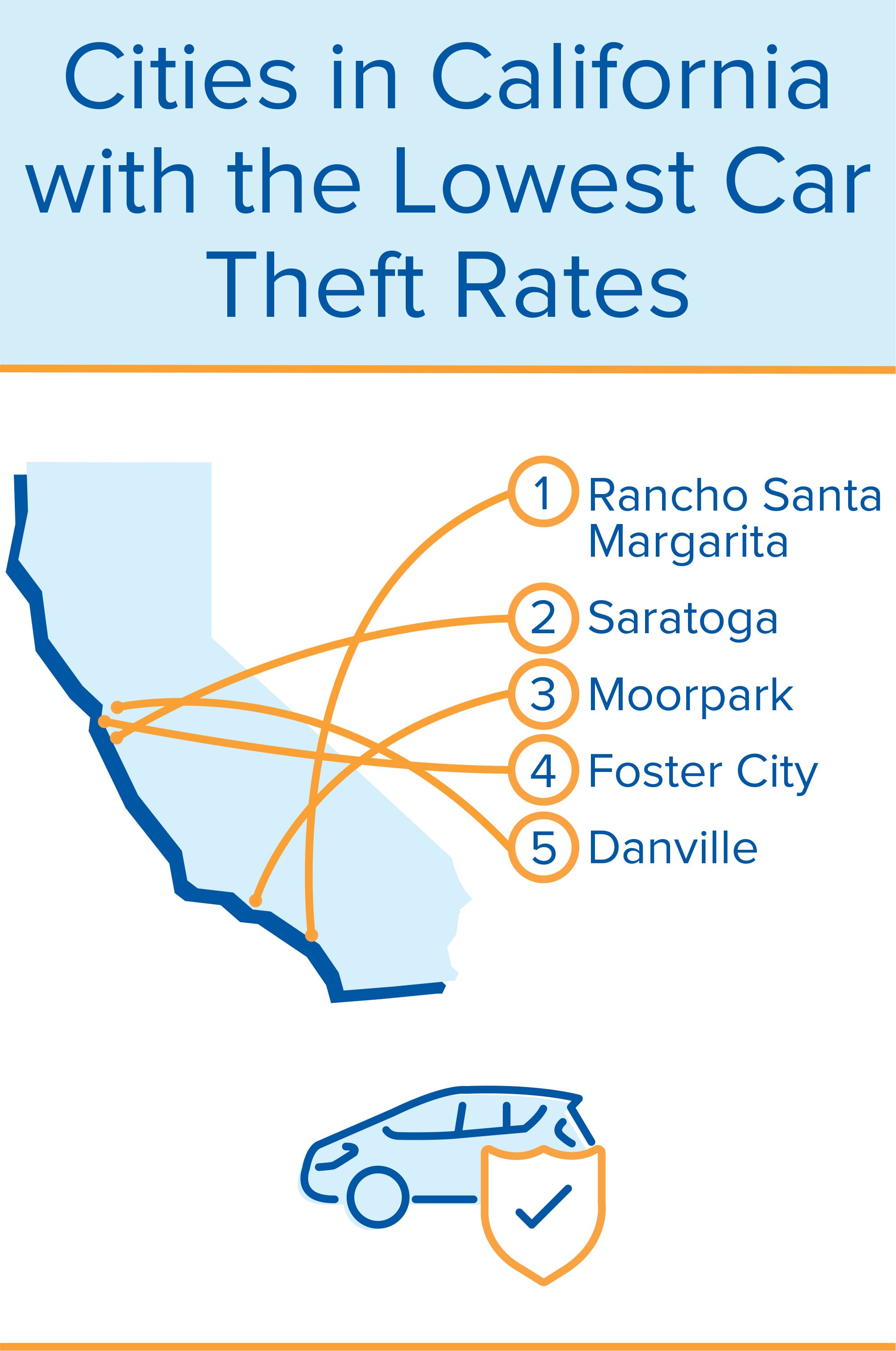 inforgraphic of car theft