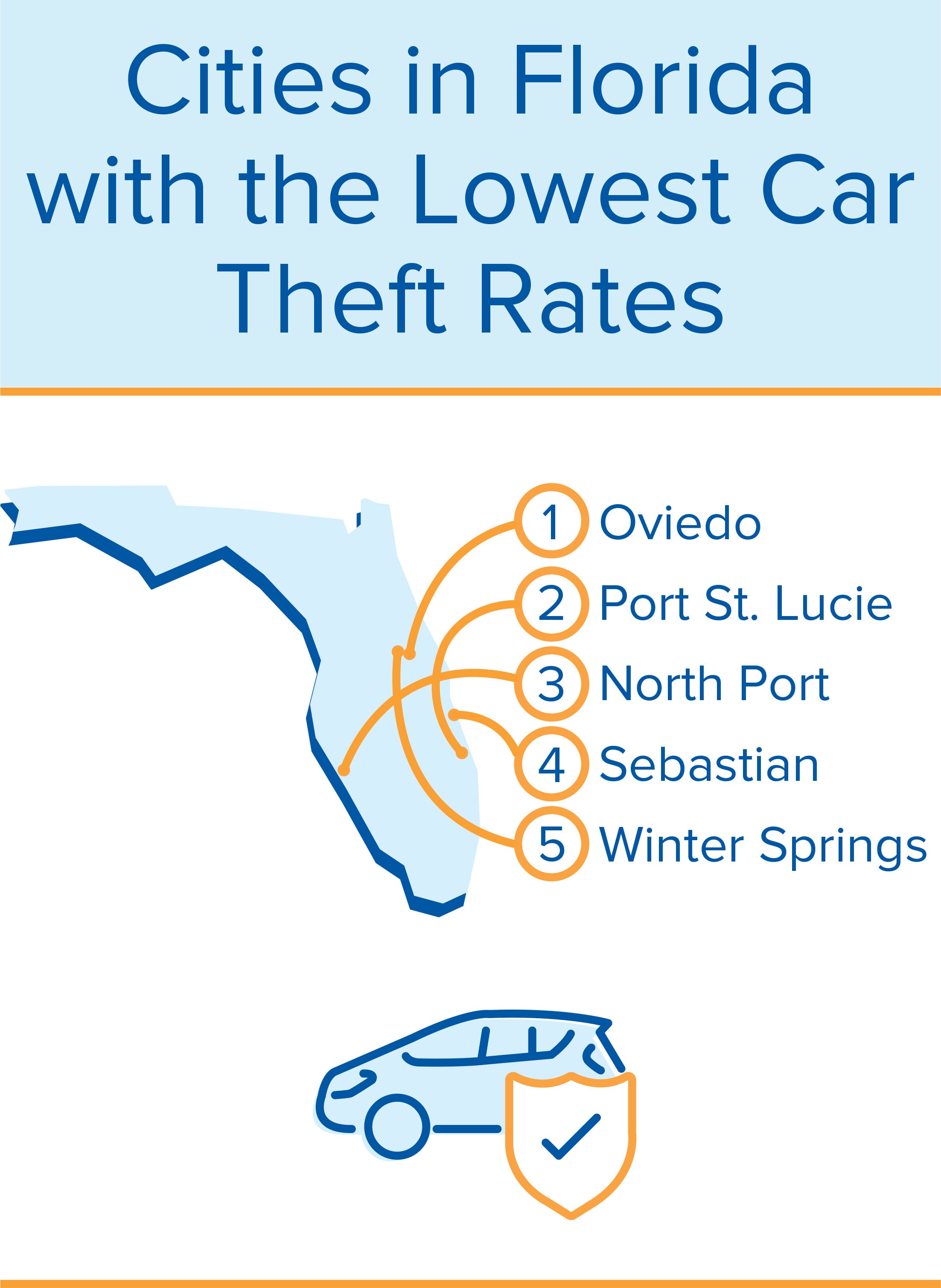 inforgraphic of car theft