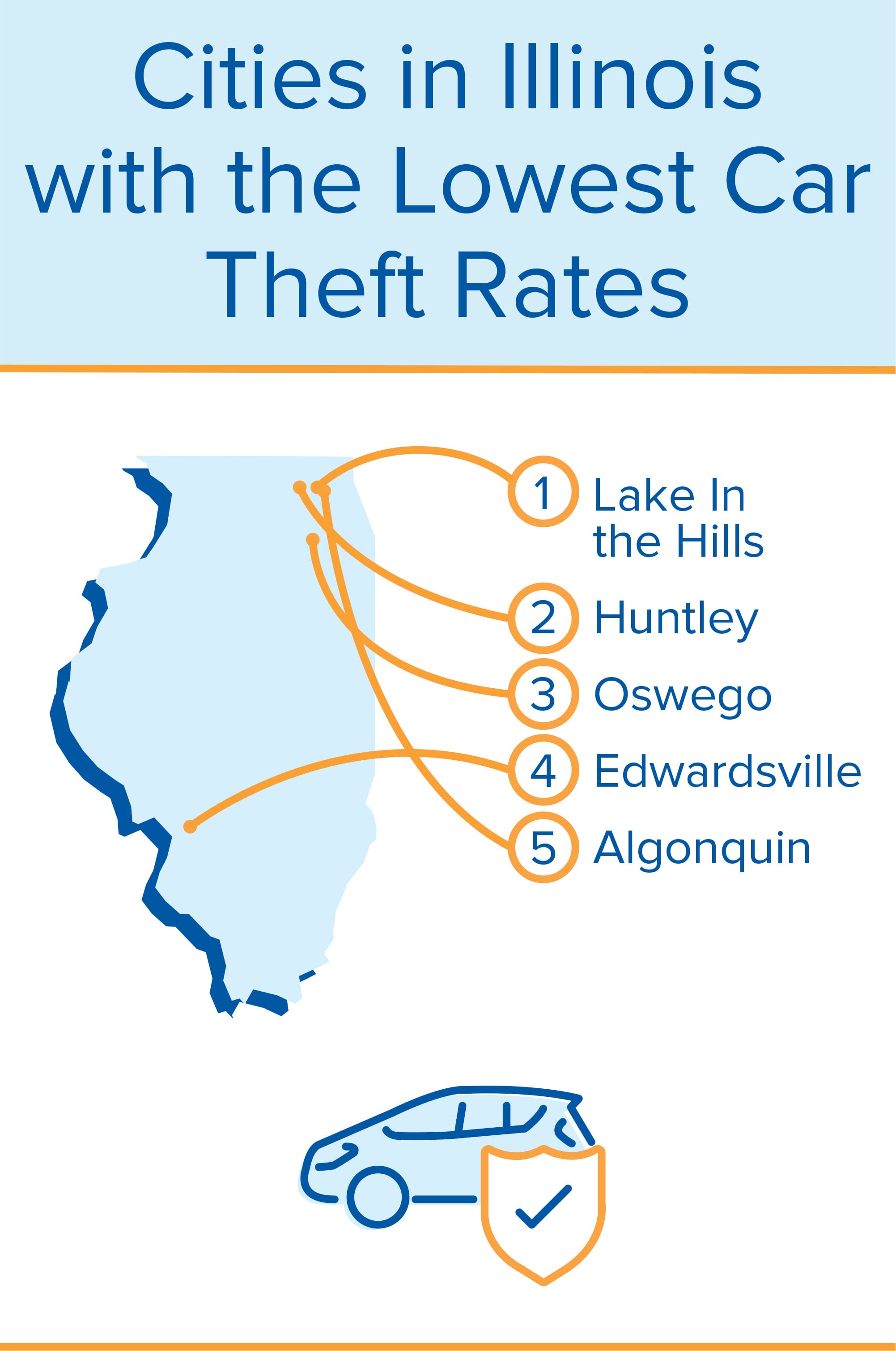 inforgraphic of car theft