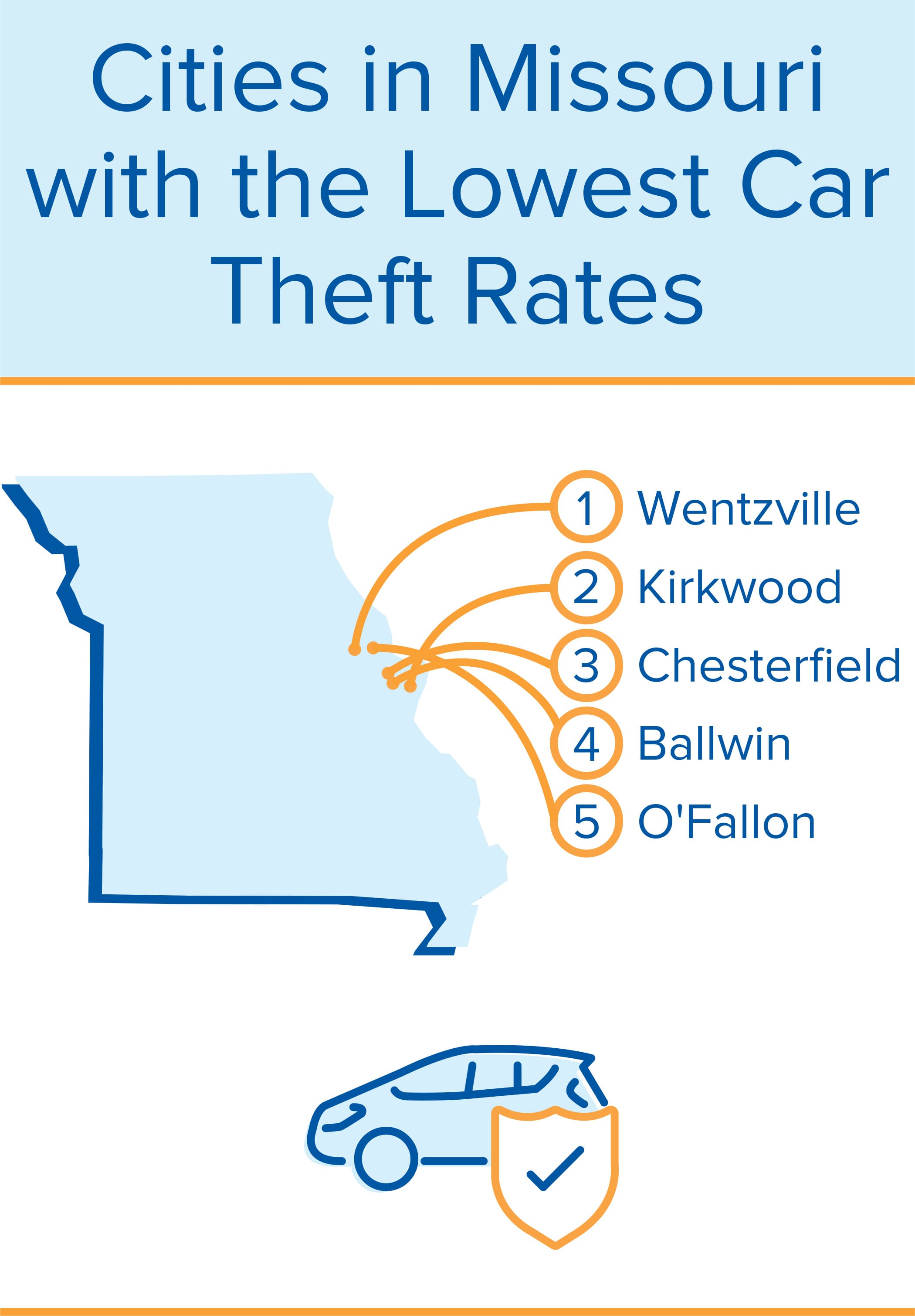 inforgraphic of car theft