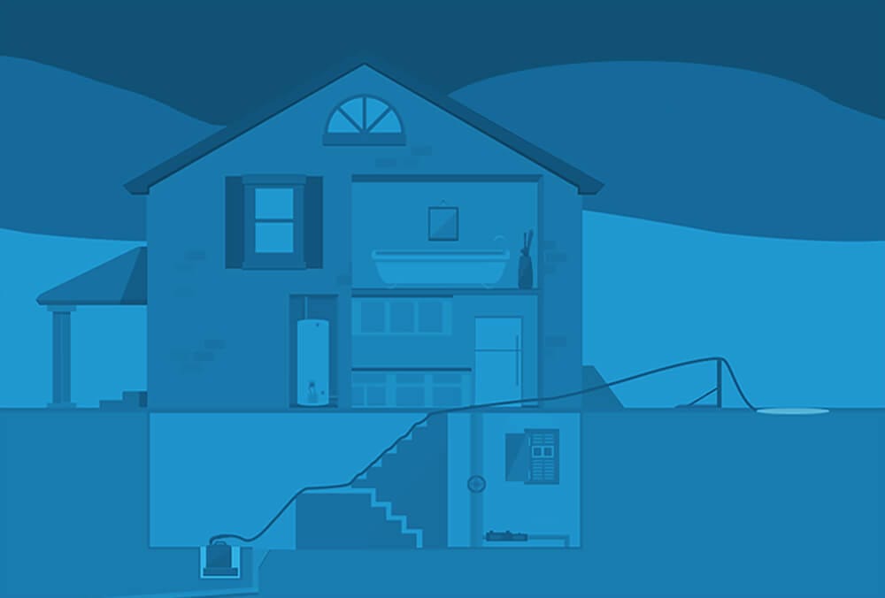 Flood house diagram