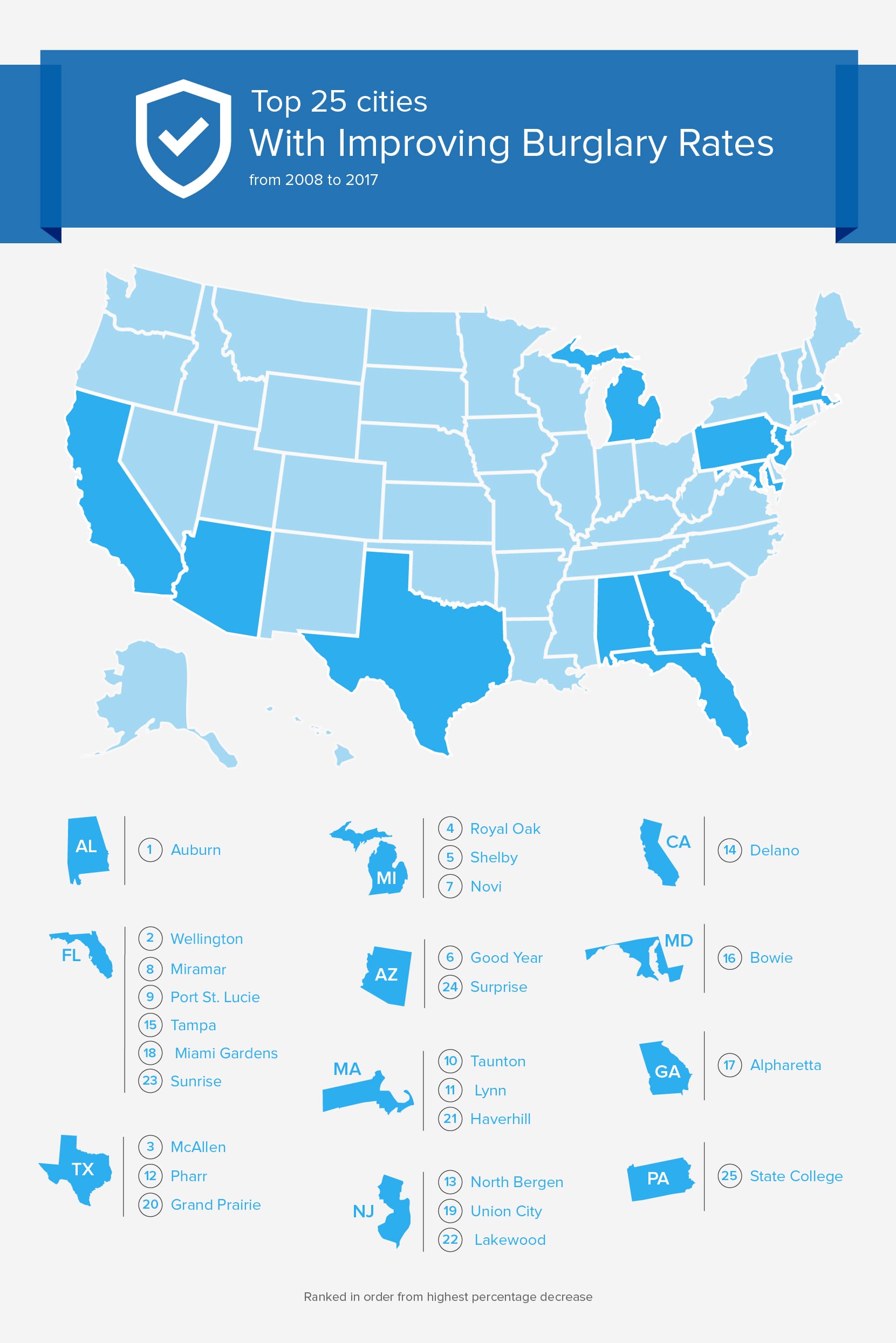 Map of United States showing cities with improving burglary rates