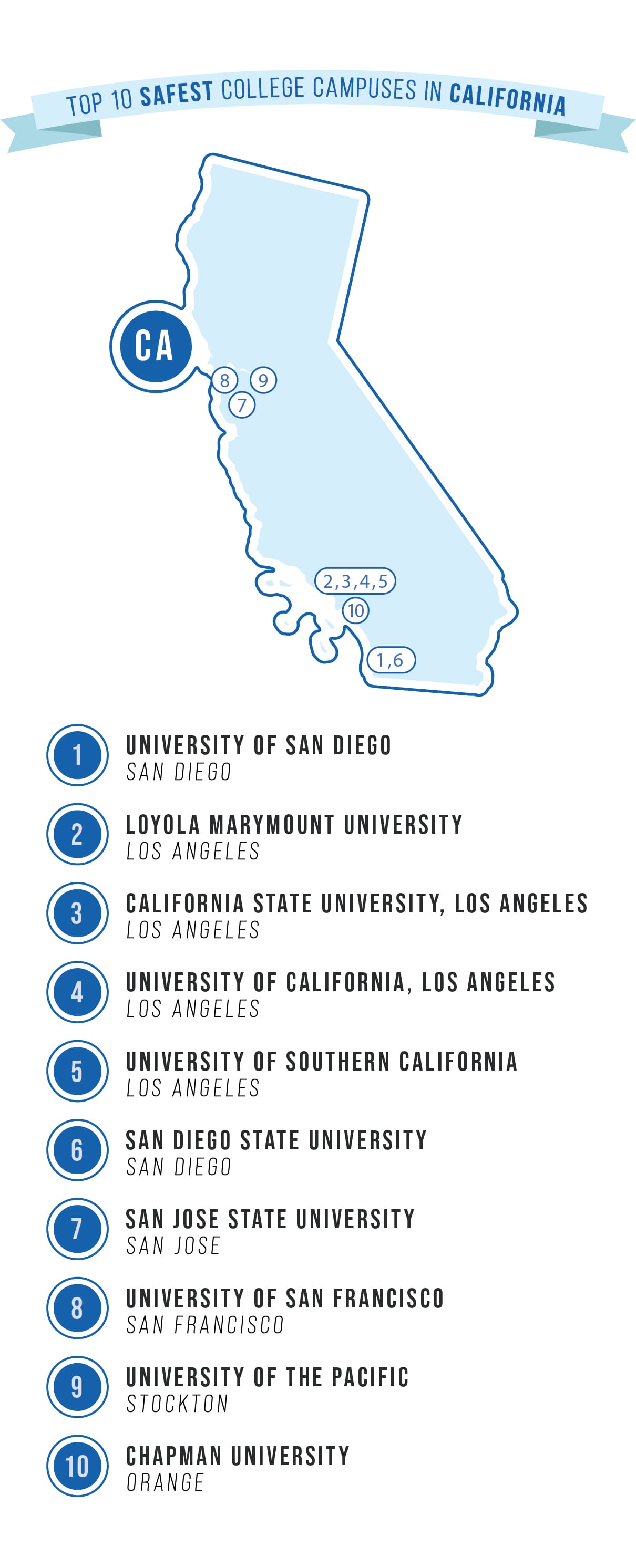 safest college campuses in CA