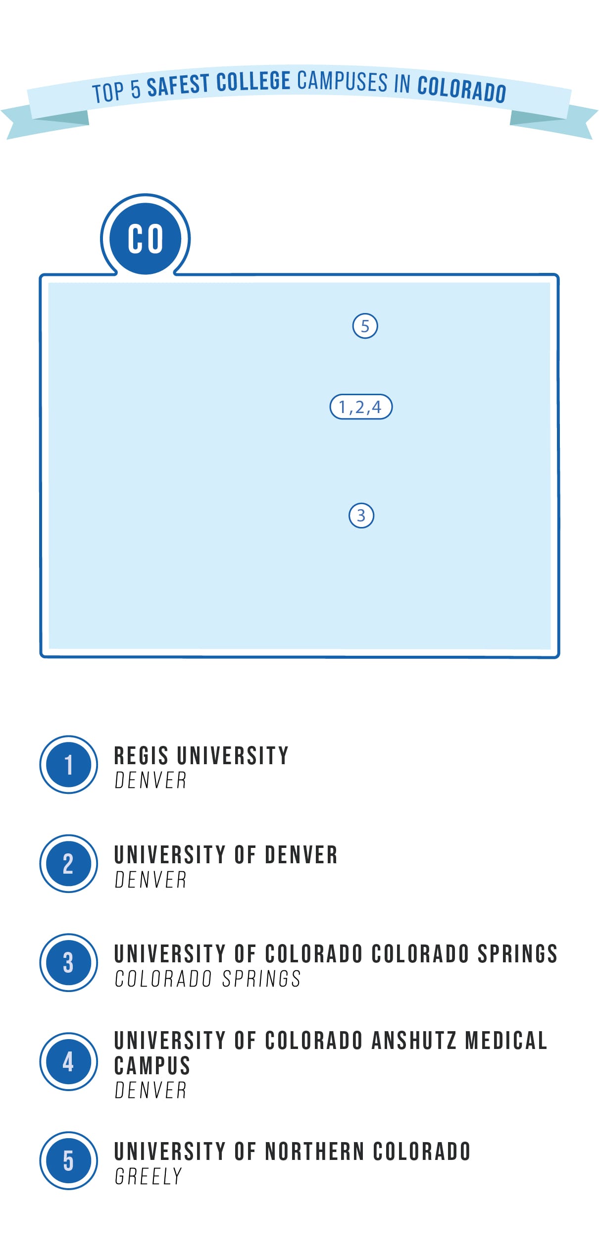 safest college campuses in TX