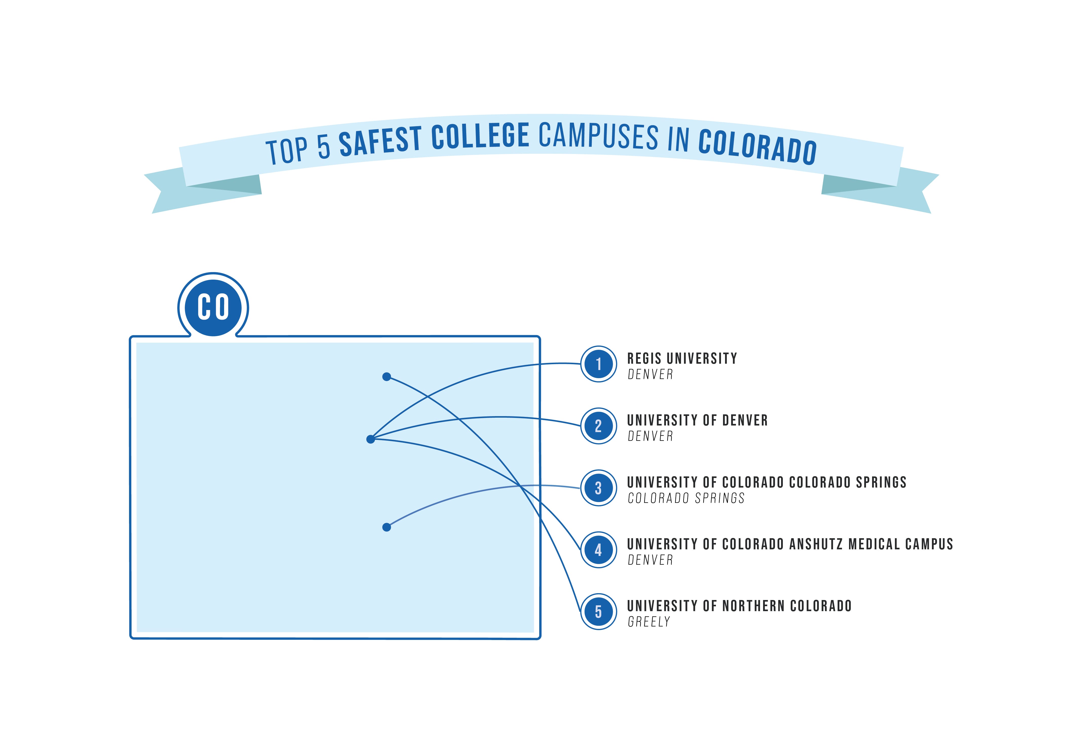 safest college campuses in TX