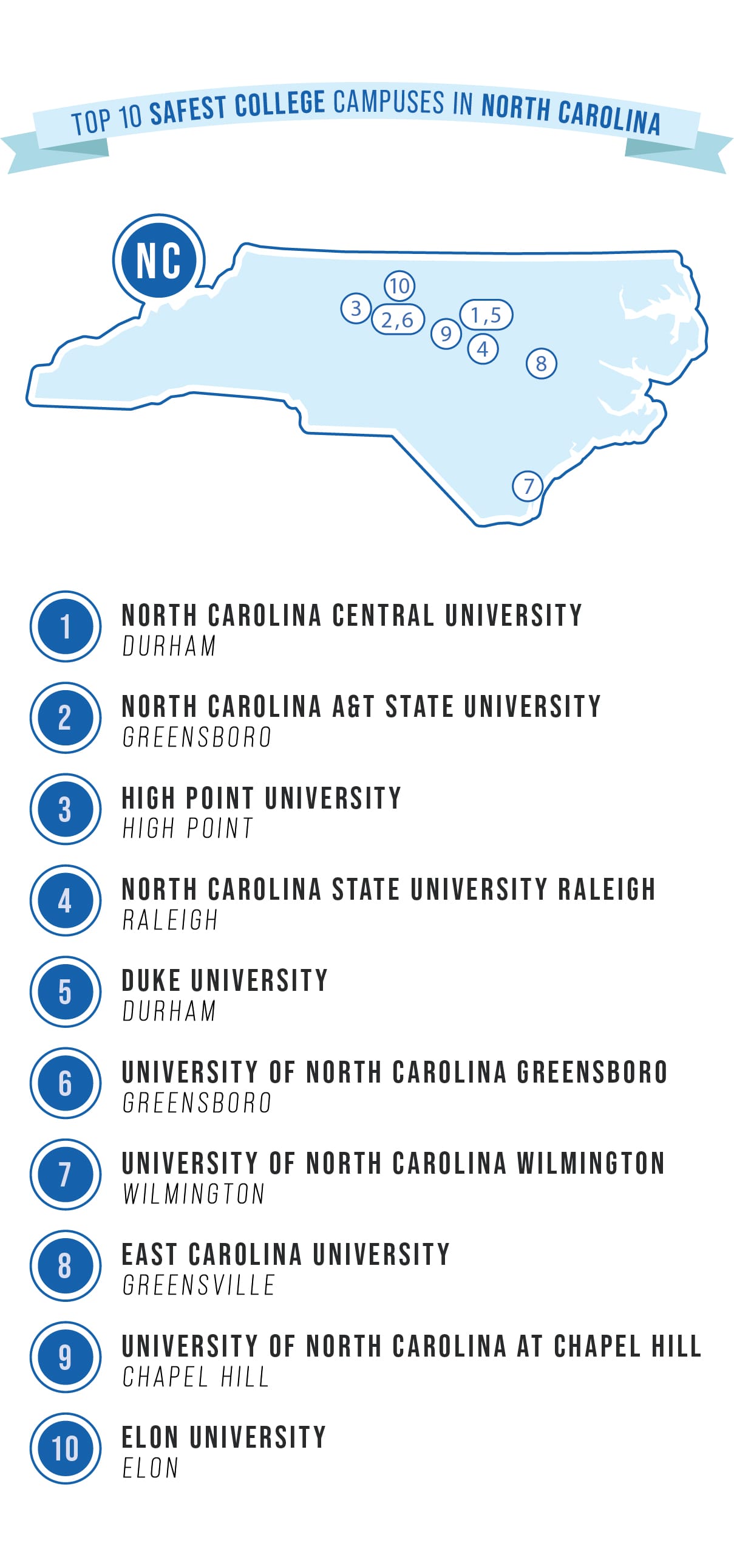 safest college campuses in NC