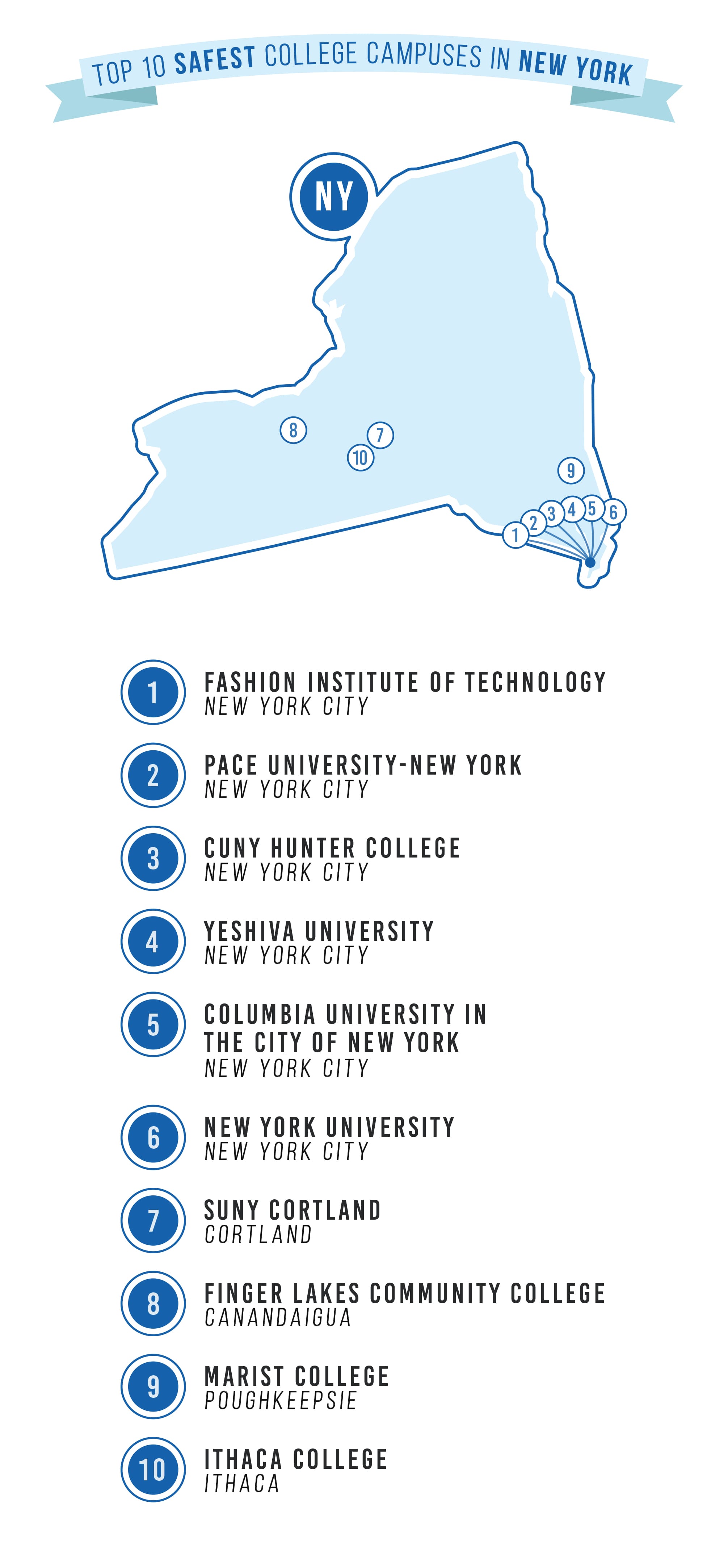 safest college campuses in NY