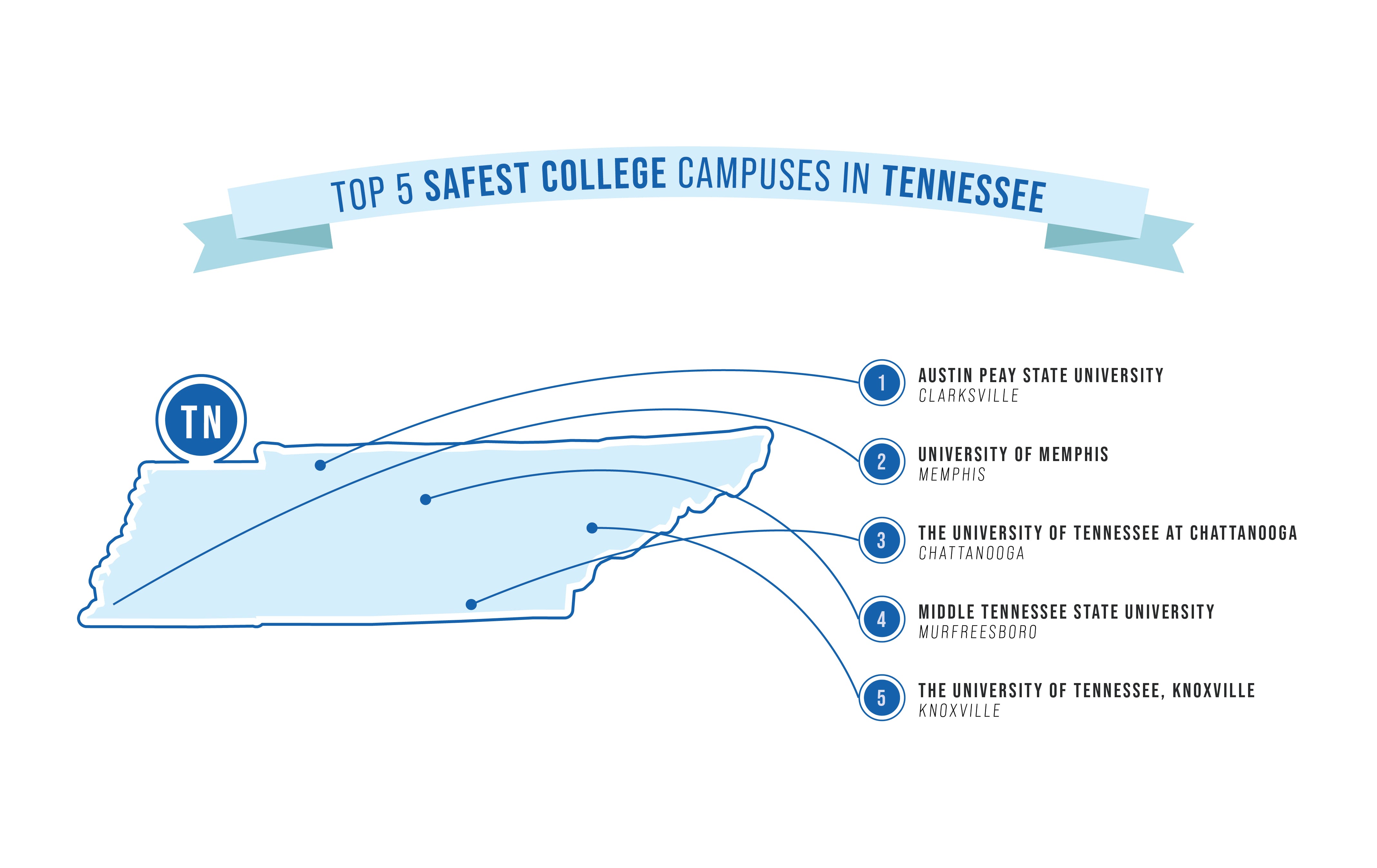 safest college campuses in TN