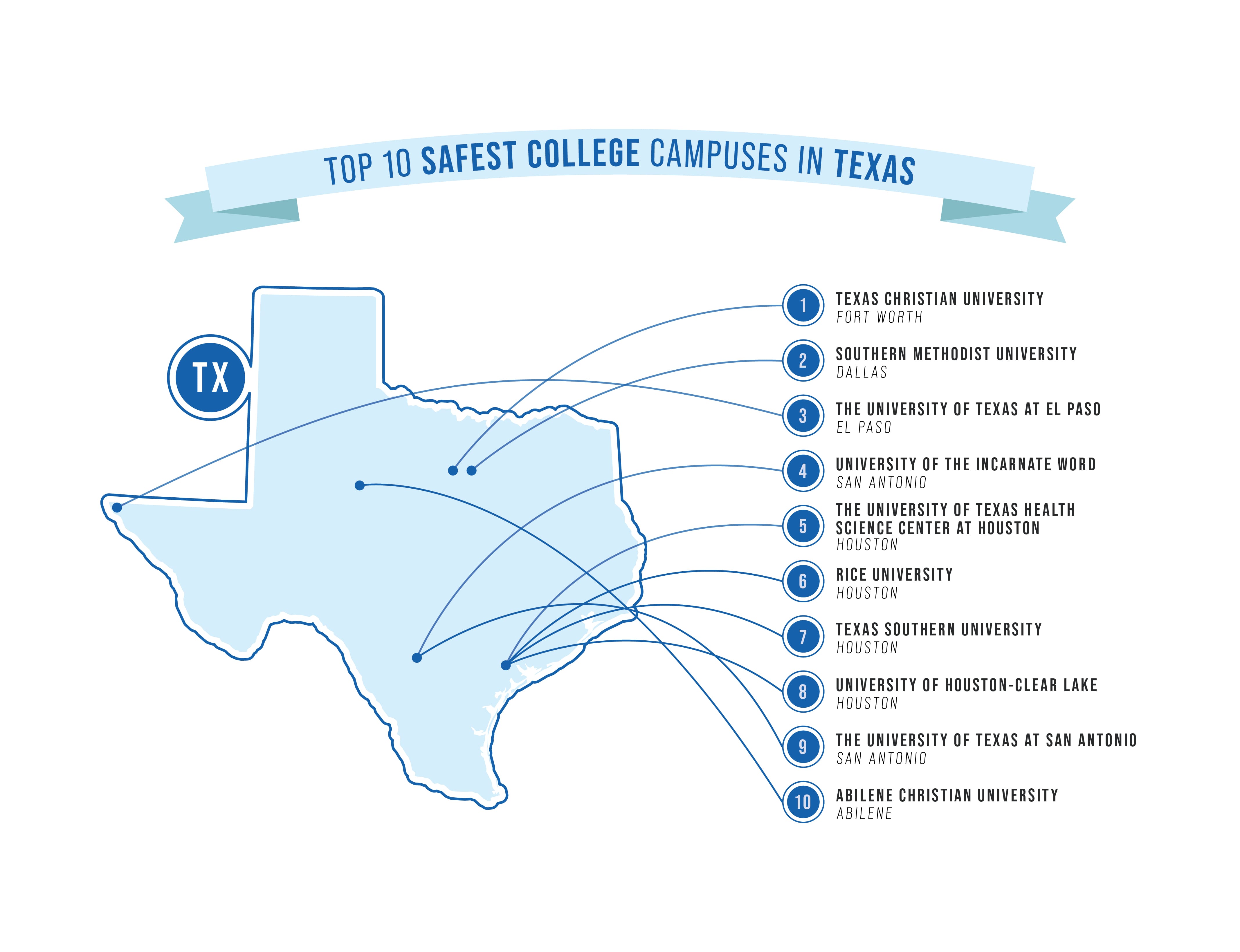 safest college campuses in TX