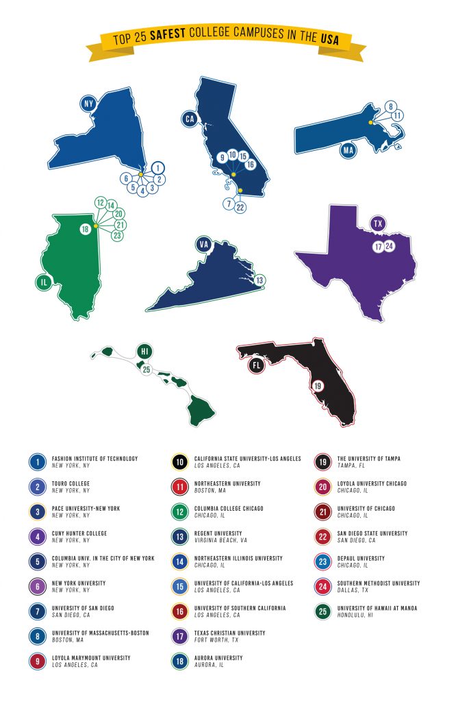 Image showing the Top 25 Safest College Campuses in the USA.