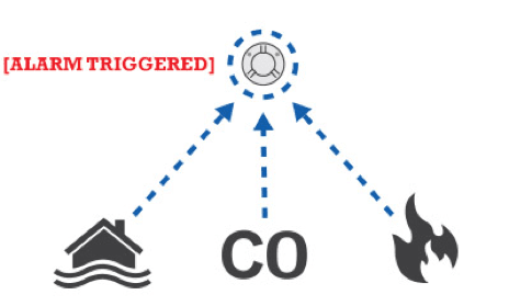 Graphic showing how smoke detector is triggered