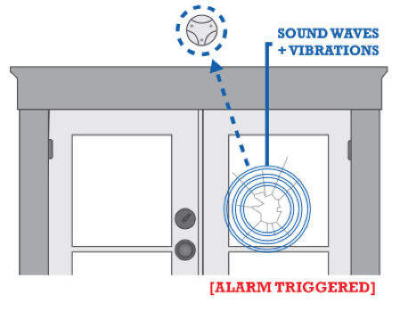 Graphic showing how glass break sensor is triggered