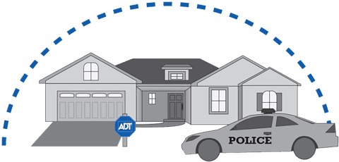 Graphic of police arriving at ADT secured home